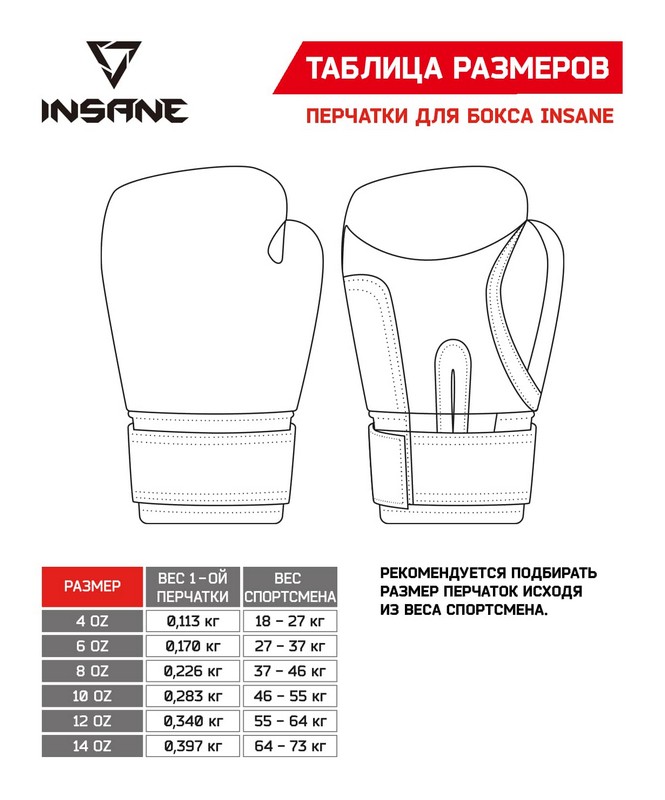 Перчатки боксерские 8 oz Insane ODIN, ПУ, красный 665_800