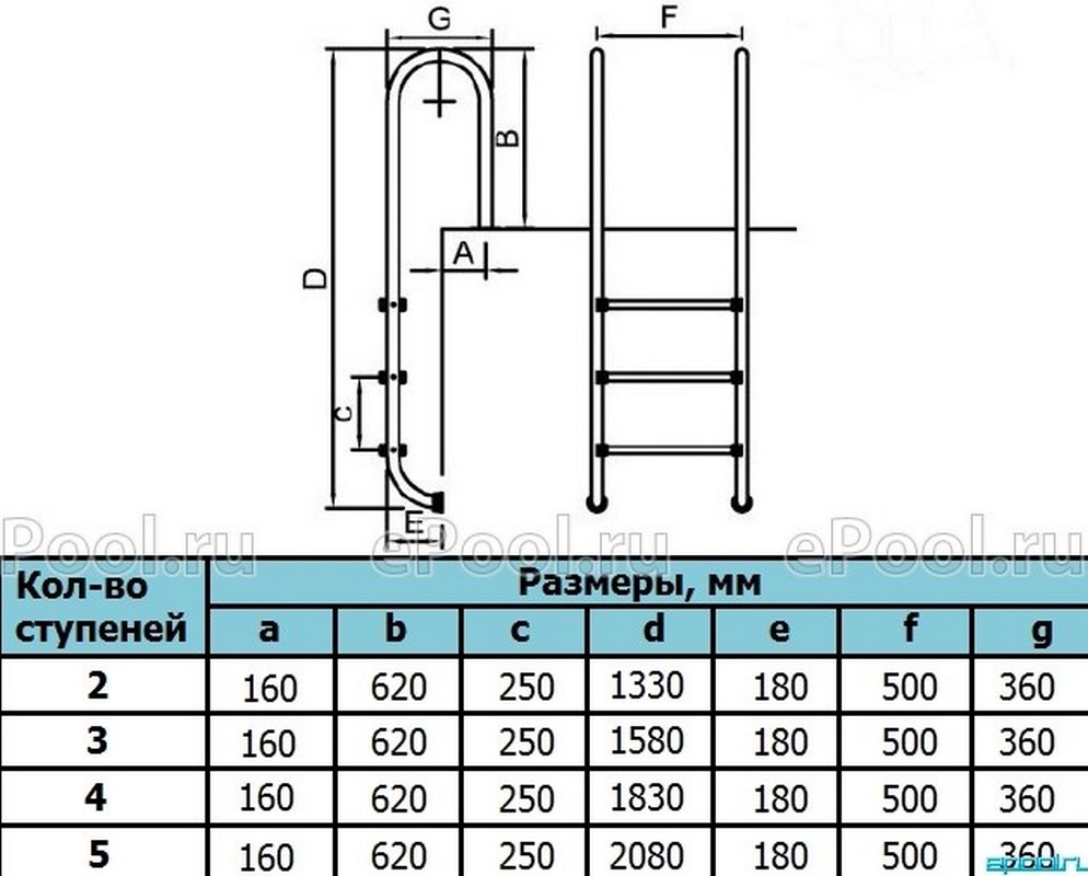 Лестница для бассейна Poolmagic MU 515 AISI 304 5 ступеней 994_800